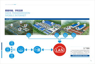 信息技术与数码科技画册中的网络技术应用