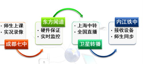 探索四川省教育信息技术科研课题网中的网络技术应用与发展