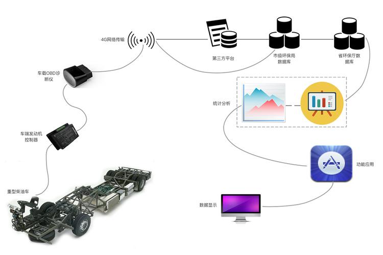 广州华工邦元信息技术 以智能物联引领网络技术创新