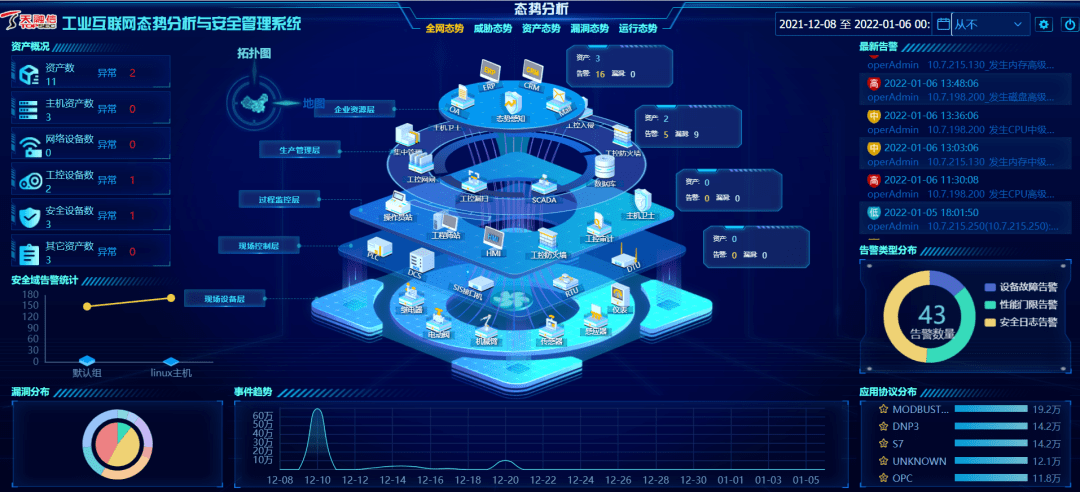天融信工控态势感知系统荣获CCID“新一代信息技术创新产品”称号，引领工业互联网安全新范式
