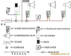 磐石市东信求精通信技术服务公共广播系统产品列表